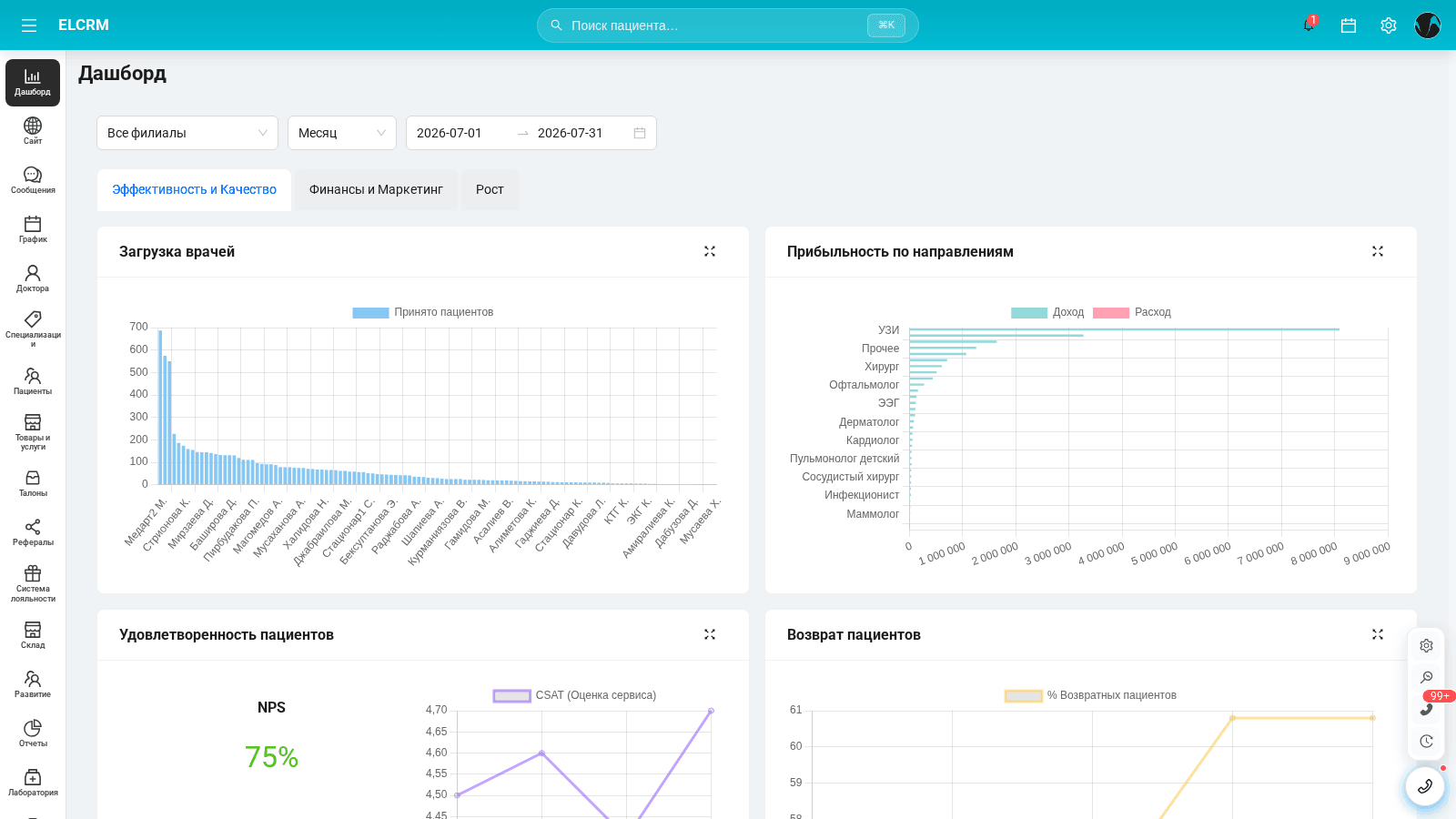 Экран владельца сети клиник в El CRM